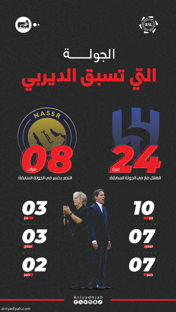 جولة ما قبل الديربي.. ما نتائج الهلال والنصر؟