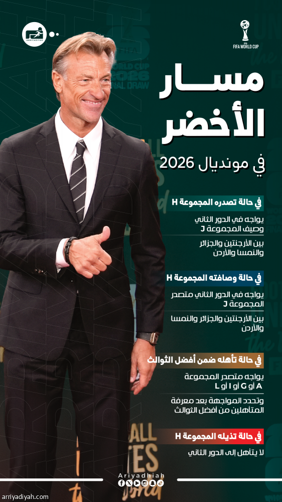 مواجهة محتملة مع الأرجنتين.. مسارات متشعبة تنتظر الأخضر